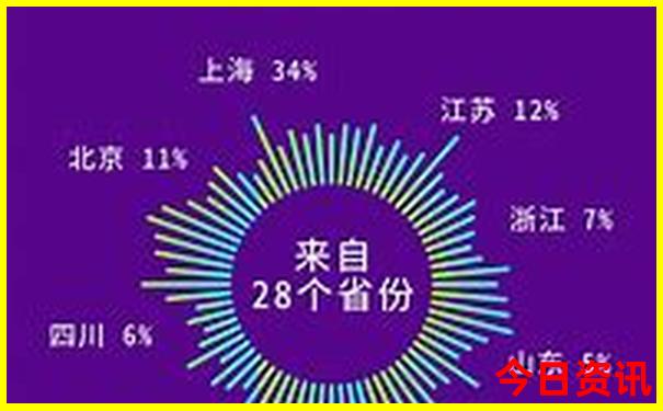 适合一个人带娃旅游的地方